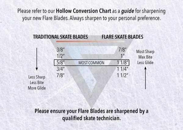 Flare Skate Blade Runners for Graf Cobra Holders