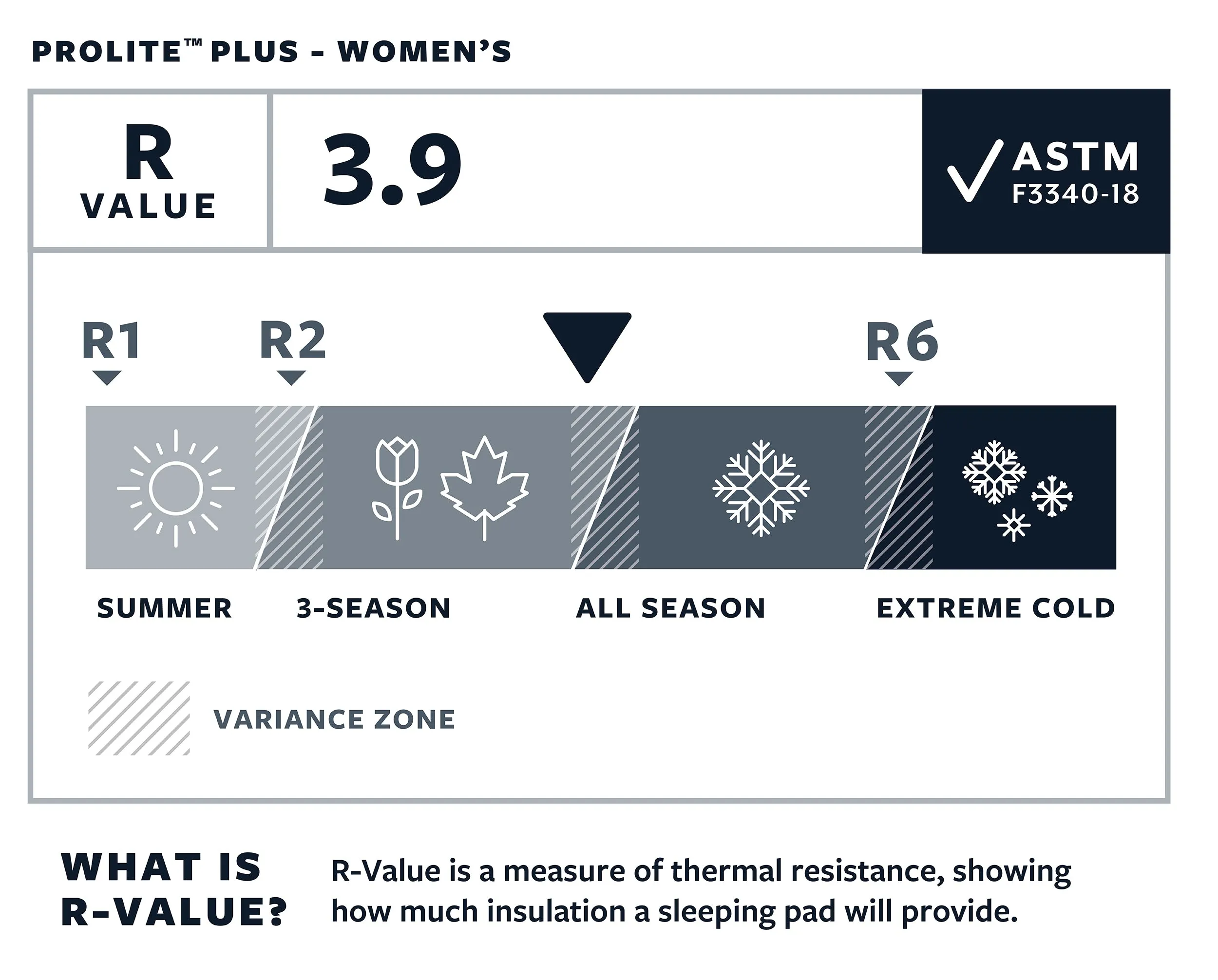 PROLITE PLUS WITH WINGLOCK VALVE - CAYENNE