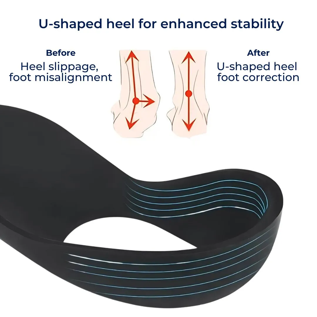 Shoe Inserts for Flat Feet & Plantar Fasciitis | Arch Support Insoles for Comfort & Pain Relief