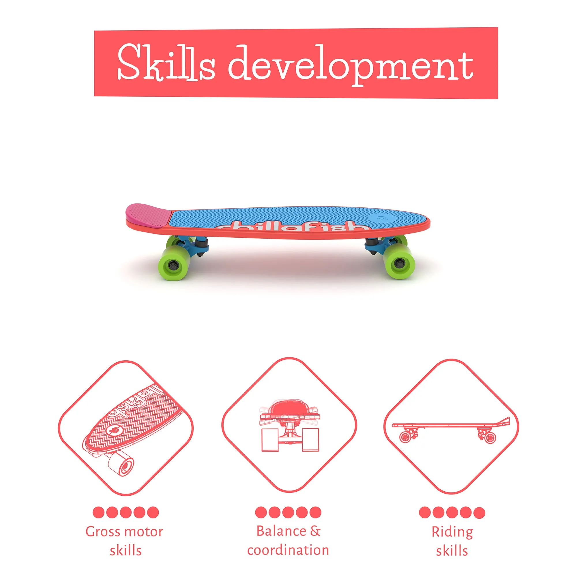 Skatie - customize your first skateboard